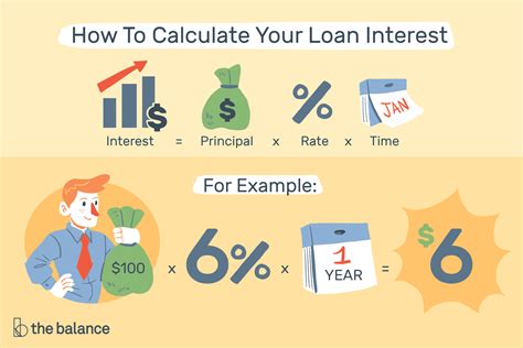 Interest Calculator: Loan Interest Rate Calculator  .